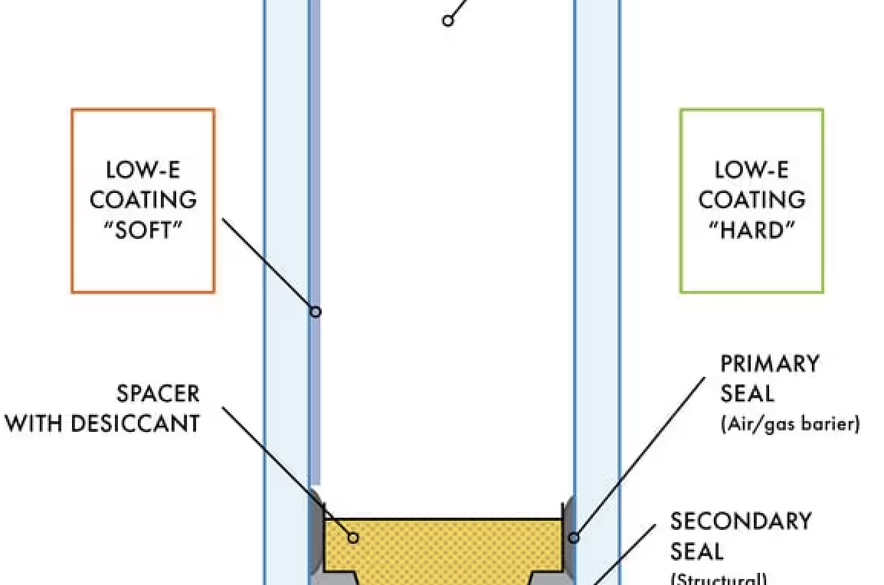 Low-E glass andersen window low-E diagram